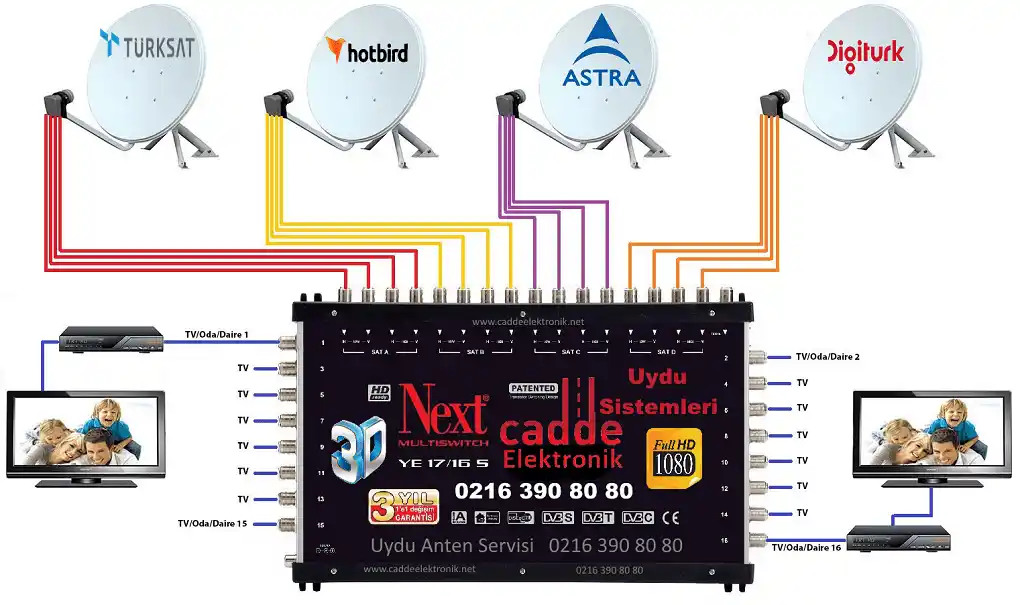 Merkezi Uydu Servisi